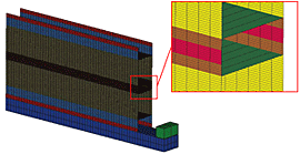 Fig.6. Meshes for the simulation of impact tests on welded rail vehicle component a) Fine mesh - 12 elements for the weld width and 8 for the HAZ width