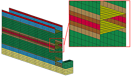 b) Coarse mesh - 1 element for the weld width and 1 for the HAZ width