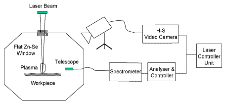 Fig. 1. Sketch of the experimental configuration