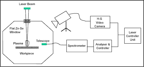 Fig.2. Sketch of the experimental configuration