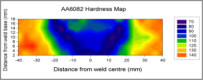 Fig.9. Hardness map of weld AA6082-T651 (Scale Hv5)