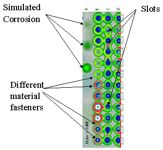 Fig 2. Inspection of Riveted Structure by Eddy Currents