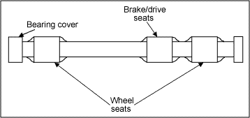 Fig.1. Basic axle geometry