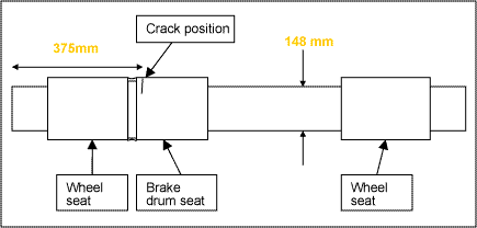 Fig.6. Axle geometry and crack location (axles at LBF)