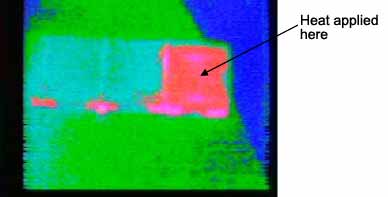 Fig.3. Steady state condition on slotted test sample