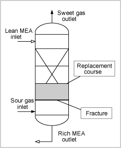 Fig.2. Section through the tower