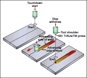 spmcoct07f1.gif