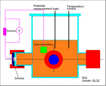 Fig. 10. Corrosion test cell design