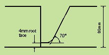 Fig.1 Plate preparation used for welding 60852-T651 plate.