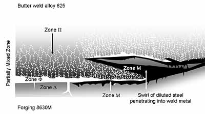 Fig. 1. Microstructural representation of the dissimilar interface of a 8630M buttered with alloy 625. An interpass swirl is shown on the right hand side, whereas the left hand side is comparable to a mid-bead position