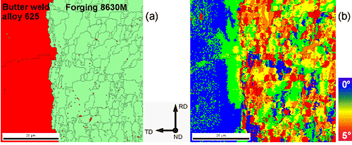 Fig.3. EBSD analysis at the mid-bead position a) Phase map showing the FCC in red and the BCC in green b) Kernel average misorientation (KAM) map showing the deformation distribution