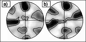 Fig.7 {0002} pole figures of