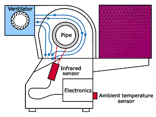 Fig.1. Schematic of large IR welding machine