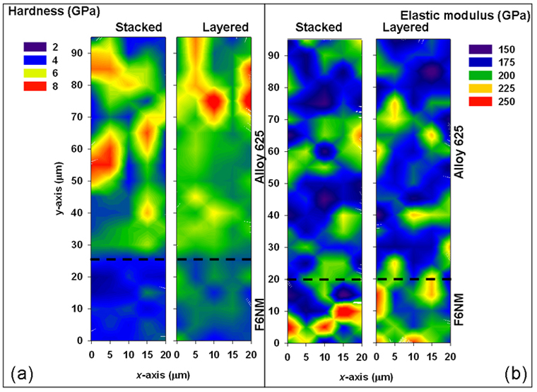 Figure 10. F6NM to alloy 625 interface nano-indentation result maps. 5µm indent spacing 10a) Hardness 10b) Elastic modulus