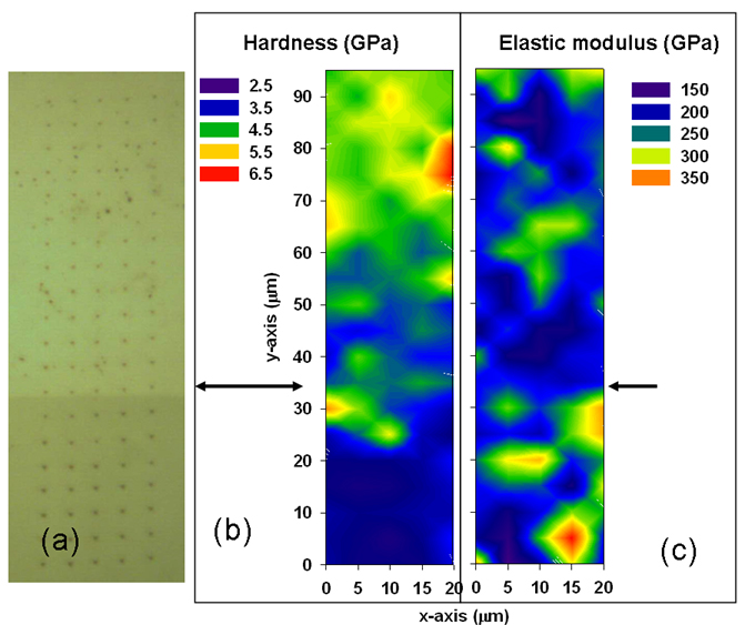 Figure 8. Nano-hardness array across F65/Alloy 625 dissimilar metal interface 8a) Micrograph of cross section and indentation locations; 8b) Nano-hardness. Location of interface is indicated; 8c) Elastic Modulus. Location of interface is indicated