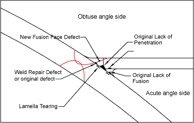 Fig.10. Repair area flaws to be identified during inspection