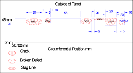 Fig.12. Flaw re-characterization done for the ECA