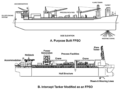 Fig. 1. Purpose-built FPSO and intercept tanker modified as an FPSO