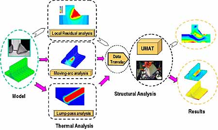 Fig. 1. Overview of the VFT modelling process