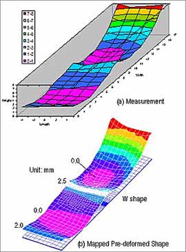 Fig. 3. Distortion pattern in plates after tacking and before welding