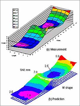 Fig. 4. Comparison of prediction versus measurements