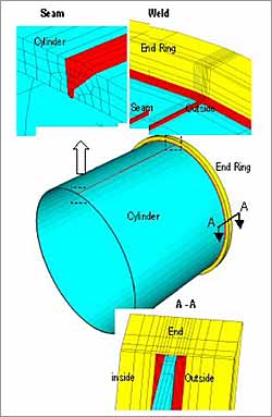 Fig. 5. Submarine cylinder and ring portion