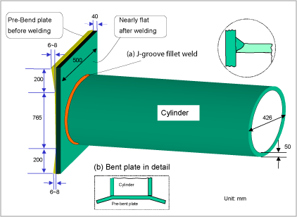 Fig. 9. Pre-straining technique for distortion mitigation (dimensions in mm)