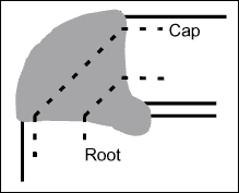 Fig.10: Locations where the hardness scans have been carried out