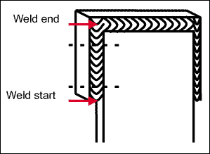 Fig.9: Sections where the samples have been cut for hardness survey. Scan 1: 5 mm from start, Scan 2: 25 mm from start