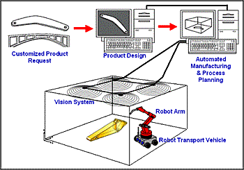 Fig. 1. NOMAD Concept 