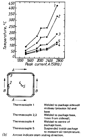 10b) solid sidewall flat lid package sealed using a.c. power supply (2~, 0.2m/min)