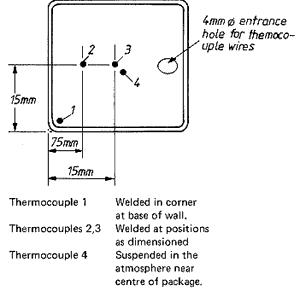 Fig.17. Temperatures measured at four positions in unplated package when welding a 1kW, 3m/min