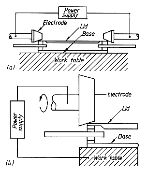 Fig.2. Arrangement of electrode wheel and current connections for the two available seam sealing equipments: a) series electrode wheel mode b) opposed electrode wheel mode