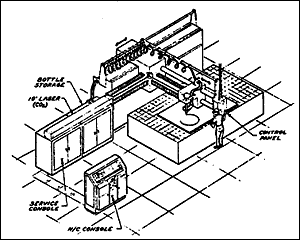 Fig.6. 1969 concept for a laser cutting machine tool