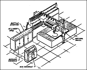 Fig.6.1969-konsept for en laserskjærende maskinverktøy