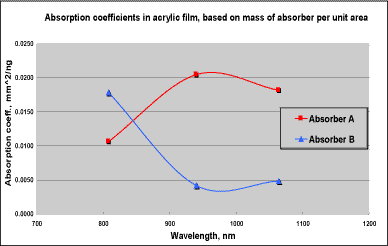 sppahmay2002f7.gif