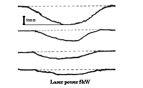 Figure 7. Scabbled profiles as a function of process speed at a power of 5kW 