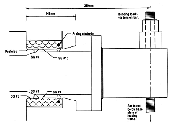 Fig.10. Foinhaven hub testing at TWI