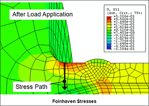 Fig.13. Foinhaven hub case 1 longitudinal stresses: no residual stresses