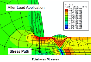 Fig.14. Foinhaven hub case 2 longitudinal stresses: residual stresses due to 0.003 shrinkage