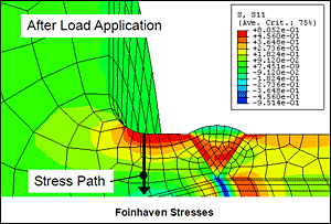 Fig.15. Foinhaven hub case 3 longitudinal stresses: residual stresses due to 0.0045 shrinkage