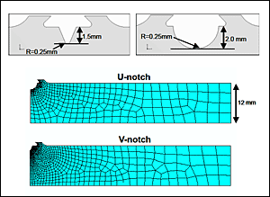 Fig.5. SENT specimens from HISC