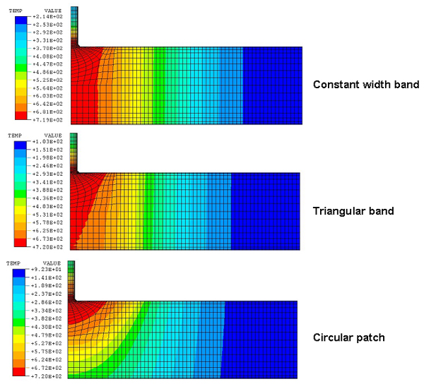 Figure 1: Temperature profiles obtained 