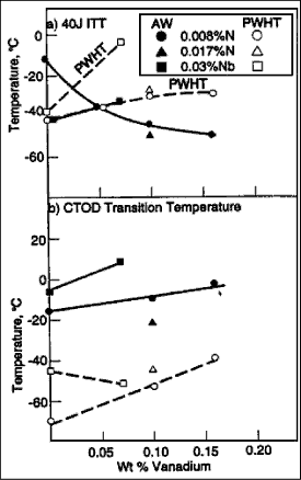 Weldability Chart