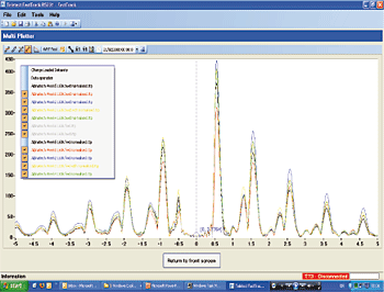  Fig.11. Overlay feature in the Teletest Software allows changes to be detected earlier 