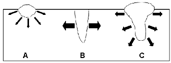 Fig.11. Diagram of heat flow amount and direction during cooling of MAG weld (A), laser weld (B) and hybrid weld (C)