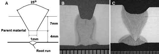 Fig.8a) diagram of joint edge preparation, b) hybrid weld made using this joint, and c) hybrid weld on opened-out joint, now without cracking. Scale is in mm