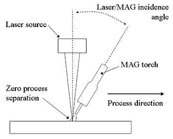 Fig.5. Diagram of the hybrid laser/arc welding set up