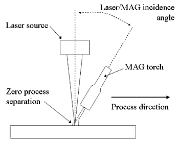 Laser And Laser Arc Hybrid Welding Cooling Curve Recording Twi