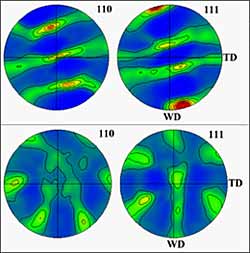 Fig.10. 110 and 111 PFs for a) TMAZ b) NG shown in Figure 9a and c 